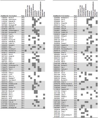 Editorial: Rising stars in veterinary epidemiology and economics 2022: Porcine Reproductive and Respiratory Syndrome Virus: Epidemiology, immunology and virology